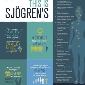 Sjögren's Awareness